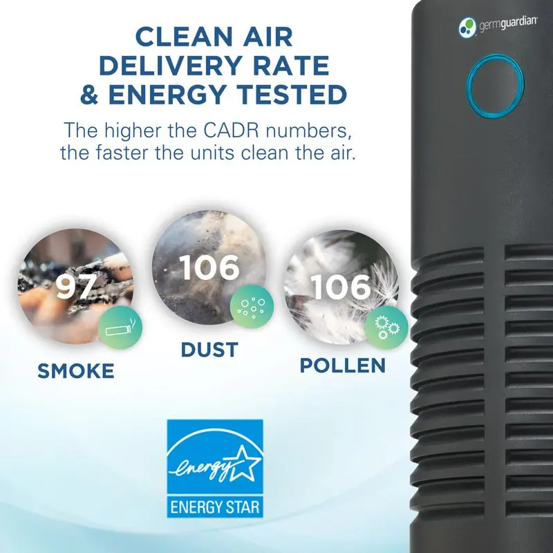 Очиститель воздуха Guardian с 360-градусным HEPA-фильтром и ультрафиолетовым излучением, AC4700BDLX